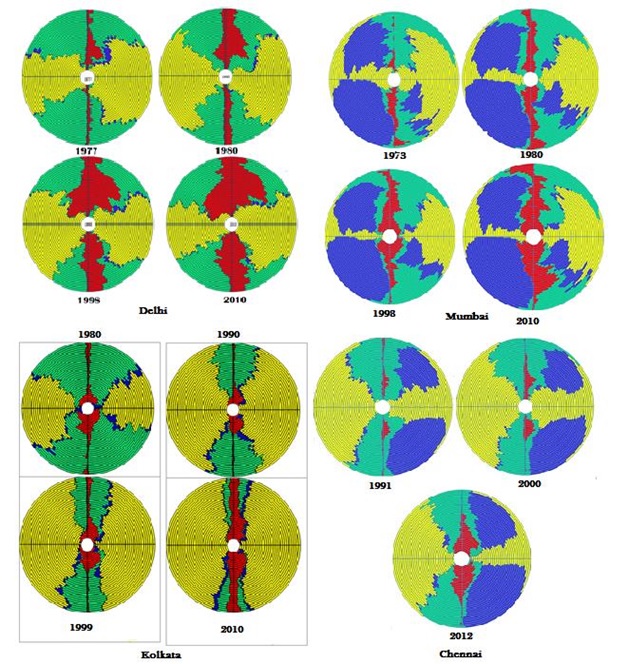 Intra And Inter Spatio-Temporal Patterns Of Urbanisation In Indian ...